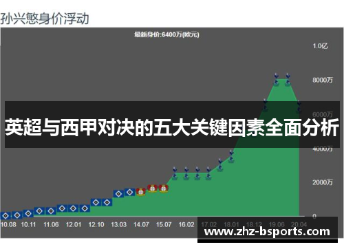 英超与西甲对决的五大关键因素全面分析