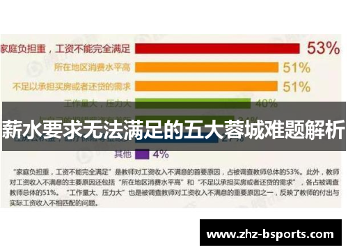 薪水要求无法满足的五大蓉城难题解析 薪水要求无法满足的五大蓉城难题解析