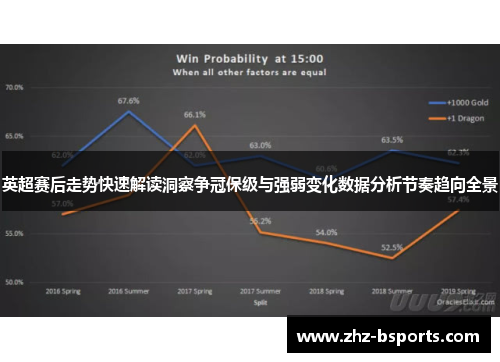 英超赛后走势快速解读洞察争冠保级与强弱变化数据分析节奏趋向全景