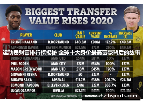 运动员财富排行榜揭秘 全球十大身价最高富豪背后的故事