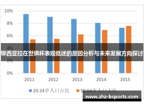 穆西亚拉在世俱杯表现低迷的原因分析与未来发展方向探讨 穆西亚拉在世俱杯表现低迷的原因分析与未来发展方向探讨