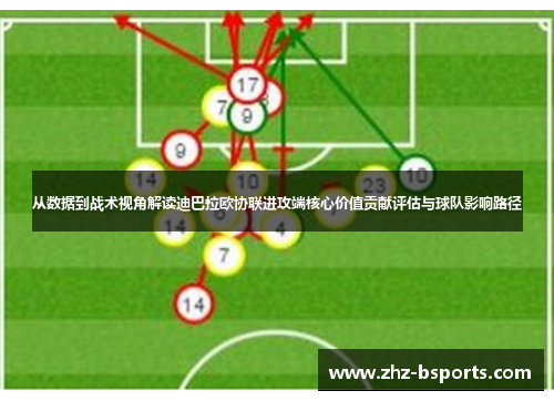 从数据到战术视角解读迪巴拉欧协联进攻端核心价值贡献评估与球队影响路径 从数据到战术视角解读迪巴拉欧协联进攻端核心价值贡献评估与球队影响路径