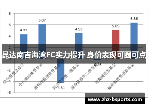 昆达南吉海湾FC实力提升 身价表现可圈可点 昆达南吉海湾FC实力提升 身价表现可圈可点