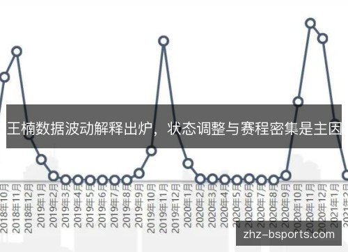 王楠数据波动解释出炉，状态调整与赛程密集是主因